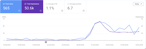 How a UK-Based Horse & Stable Management Platform Gained Organic Traction in One Month 1 Client Case Study