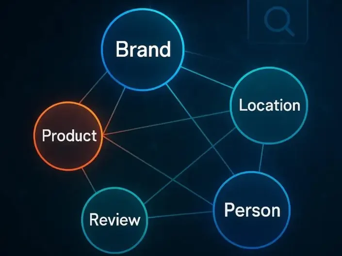 75 Semantic SEO Content Writing Rules by Koray 3 Entity relationships and semantic connections in search engines
