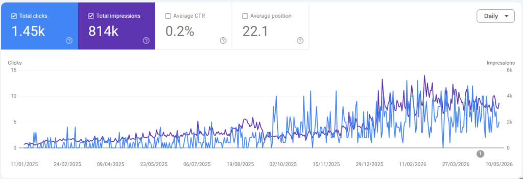 How a Professional Business Plan Writing Service Scaled to 814k Impressions Across the USA and Australia 1 GSC Results of Bplanwriter