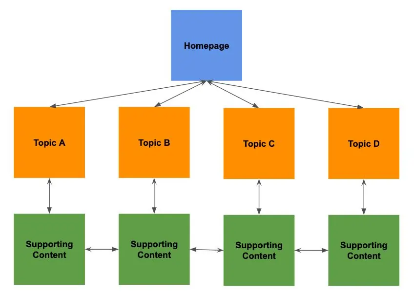 75 Semantic SEO Content Writing Rules by Koray 4 Technical Semantic SEO Rules