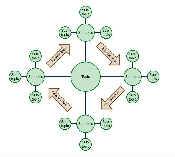 75 Semantic SEO Content Writing Rules by Koray 2 Koray Tuğberk GÜBÜR's Contribution to Semantic SEO